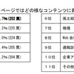個別企業採用Facebook（ファン）ページではどの様なコンテンツに興味がありますか