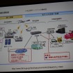 【CEDEC 2011】ニンテンドーDSを防災情報の伝達手段に活用した佐渡市の事例(後編) J-ALERTというシステム