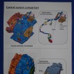 従来は別体としてケーブルで接続されていたトランスミッションの制御システムをモジュール化した（概要図）