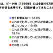 石油連盟が行ったアンケート調査結果