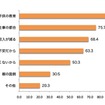 海外に帯同しない理由はどのような問題ですか