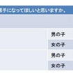 子供に将来プロスポーツ選手になってほしいと思いますか