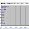 両親に聞いた子供が習いたいと言っている（思っている）スポーツ