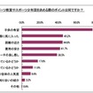 子供のスポーツ教室やスポーツ少年団を決める際のポイントは何ですか