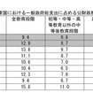 主要国における一般政府総支出に占める公財政教育支出の割会