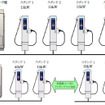 日立 EV用急速充電システム 充電イメージ
