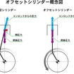 ホンダが開発したスクーター用新型エンジンの概要