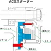 ホンダが開発したスクーター用新型エンジンの概要