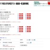 2011年度 第1回合不合判定テスト 偏差値一覧