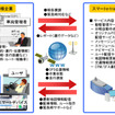 スマート・イートラサスのサービス提供イメージ