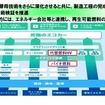 トヨタ技術の今後の展開“オープンイノベーション”