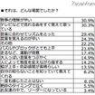 うちの子天才、才能あるかもと思う場面