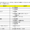 将来どのような職業についてもらいたいか