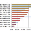 どんなめがねがあったらほしいか