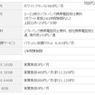 ソフトバンクのiPhone 4Sを利用する際の料金詳細（バリュープログラム（i）の場合）