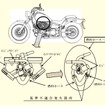 改善箇所説明図