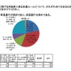 自転車に係る交通ルール