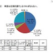 自転車に係る交通ルール