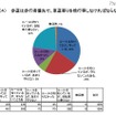 自転車に係る交通ルール