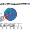 自転車に係る交通ルール