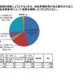 自転車に係る交通ルール