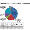 自転車に係る交通ルール