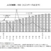 人口の推移