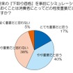 「売る」視点でお得な車選び---トレンド総研意識調査