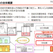 【地震】東京電力、水処理（放射能除去）の仕組みを説明する動画を公開 