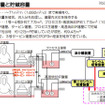 【地震】東京電力、水処理（放射能除去）の仕組みを説明する動画を公開 