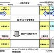 ゲンコーダMark for COPY PROTECTの仕組み