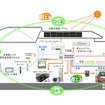 「SMART HOUSING（スマートハウジング）」トータル・ソリューションイメージ