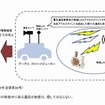 本件の概要のイメージ（総務省より）