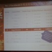 【GDC China 2011】日本でも成功するHappy Elementsが語る「長く愛されるソーシャルゲーム」の作り方と国際展開 フェイスブックでの順位