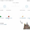 モデルやデータの有無でさまざまな作成方法が用意されている