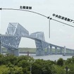 2012年2月12日開通する東京ゲートブリッジ