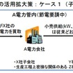 冬の電力需給、自家発電の活用拡大策を公表…経産省