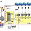 中部電力と愛知電機が共同開発した、集合住宅向け電気自動車用普通充電システム