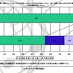 あなたは週に何回ぐらいインターネットを利用しますか。近いものをお答えください