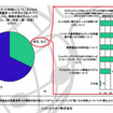 お子さんのネット利用について、子どもの同級生の保護者（いわゆるママ友やパパ友）に相談したり、情報交換を行ったことはありますか