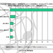 学校・PTAが主催する説明会・研修会や、携帯電話会社によるケータイ安全教室など、子どものインターネット利用に関する保護者向けの説明・教育を受けたきっかけを教えてください