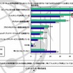 お子さんのインターネット利用を把握するためにしていることはありますか