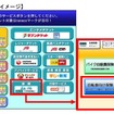 コンビニ初の自転車向け保険...セブンイレブン