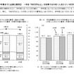 大学卒業までに必要な費用（過去3年間）／年収階層別にみた大学卒業までに必要な費用