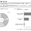 東日本大震災の影響（被災3県）