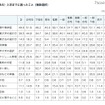 入学までに困ったこと（複数選択）
