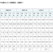 大学生活で心配なこと（回答数比・全国計）
