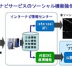 インターナビサービスのソーシャル機能強化の概要図