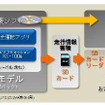 日立オートモティブシステムズ スマートデバイス向けナビアプリケーションソフト「NS-100A」エントリーモデル（安全運転支援パック）