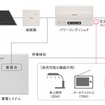 住宅用蓄電システムの作動経路イメージ